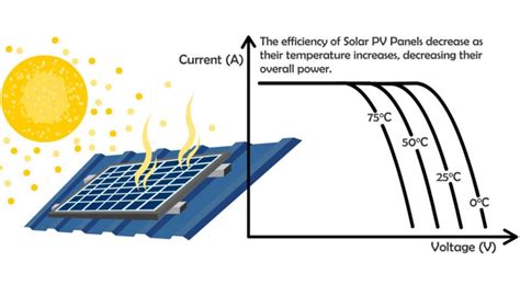 Datasheet Values: Rating of a Solar Panel | Couleenergy