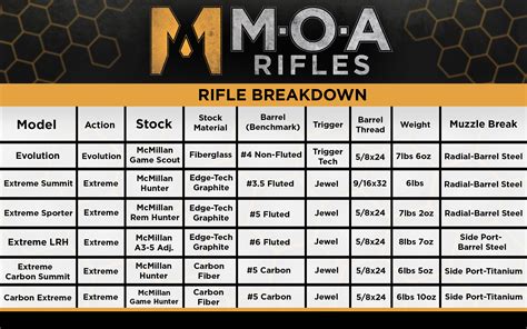 MOA RIFLES