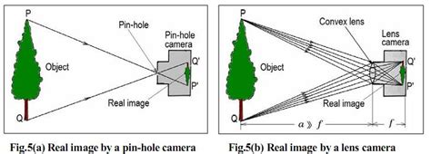 Make a Homemade Simple Pinhole and Lens Camera