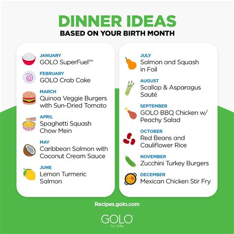 What are you having for dinner tonight? | Golo recipes, Alternative ...