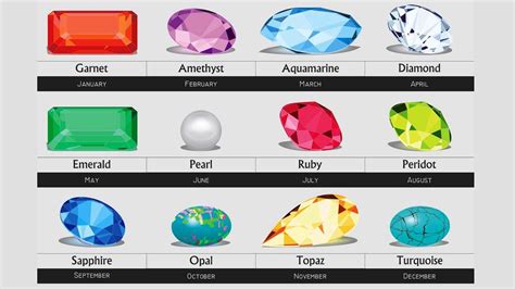 Find Your Birthstones And Get Interesting Facts About Them I