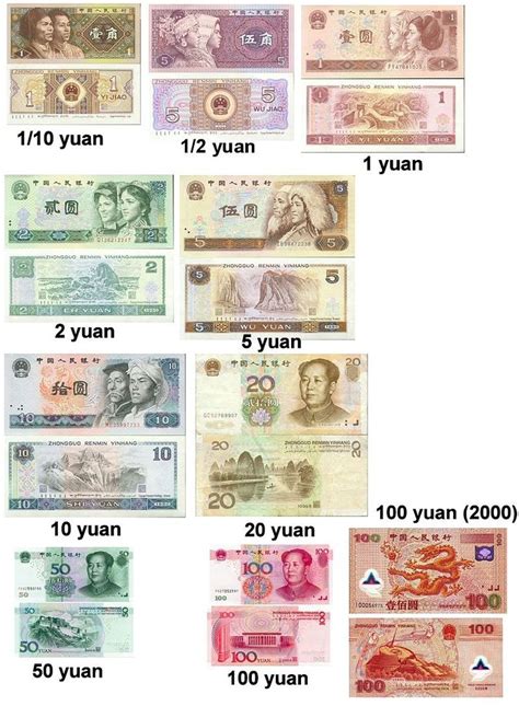 Chinese yuan | Chinese currency, Learn chinese, Chinese lessons