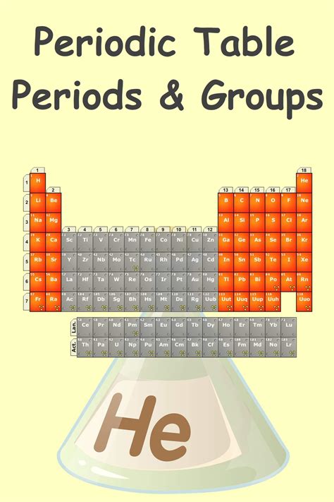 Periodic Table Groups And Periods Of Elements - Chemistry