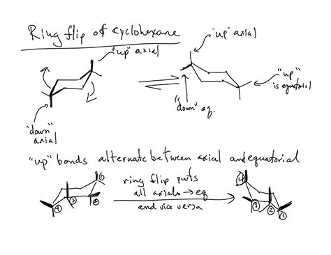 Ring Flip of Cyclohexane - Lecture Notes | CHEM 223 - Docsity