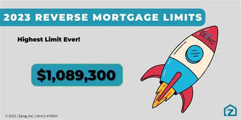 2023 HECM Reverse Mortgage Loan Limits | MLS Reverse Mortgage powered ...