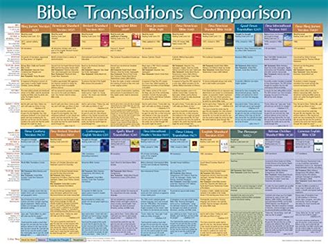 Bible Translations Comparison Wall Chart (Charts): Fine (2007) | GF ...