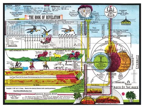 The Book of Revelation | Revelation bible study, Bible doodling, Bible ...