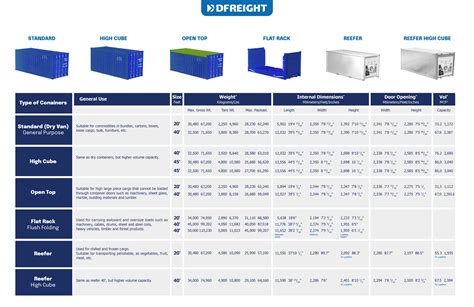 Types Of Container In Spring - Image to u