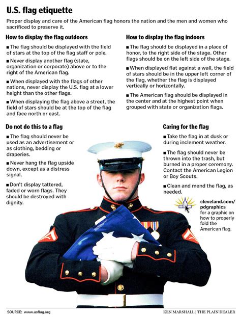 U.S. flag etiquette - cleveland.com