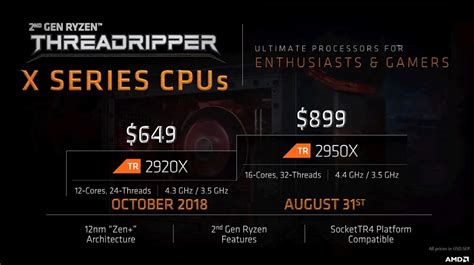 AMD Ryzen Threadripper 2950X (16 core, 32 threads) Review ...