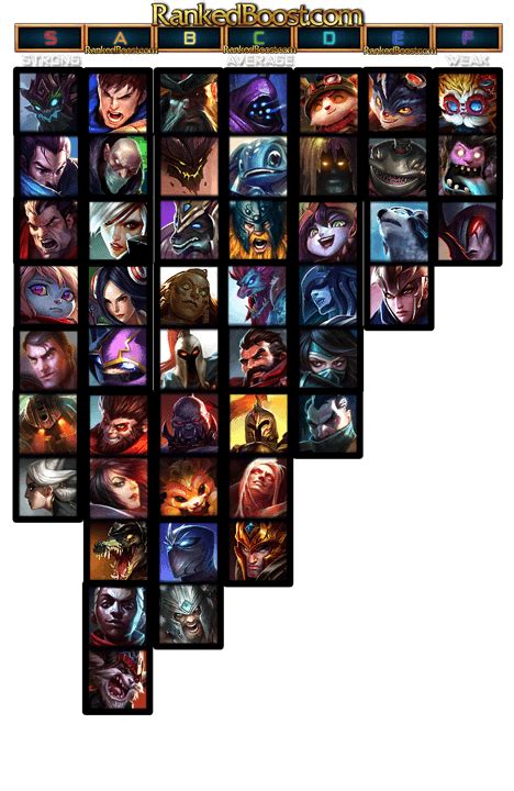 Top Lane Tier List 12.10 | Top Lane Champion | 12.10 Tier List Season 12