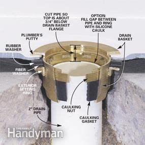 Aco Drain Installation Instructions