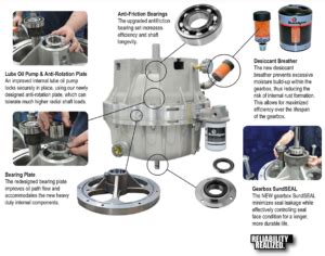 Sundyne Gearbox Upgrade | Sundyne