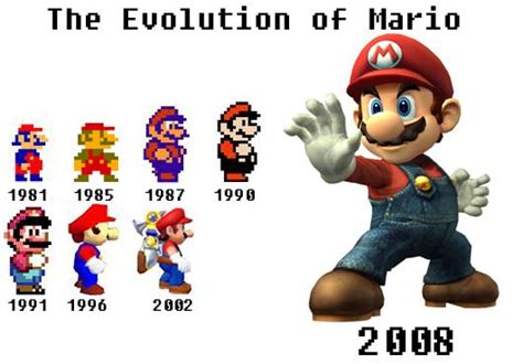 The Evolution of Mario - Super Mario Bros. Fan Art (31317531) - Fanpop