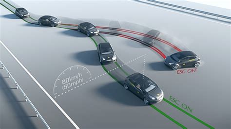 What is: Electronic Stability Control (ESC) - AutoBuzz.my