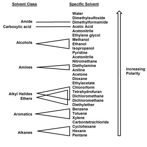 Solvent Relative Polarity - SEO POSITIVO