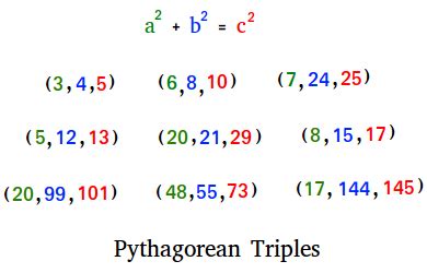 Pythagorean Triples - Definition and Examples