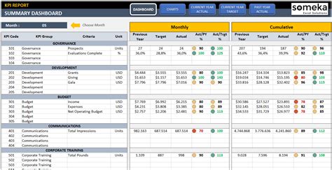 KPI Dashboard Template - Excel Template for Professional KPI Reports