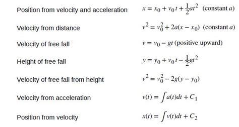 Kinematics equations or motion equations - cheat sheet or reckoner