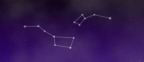 Constellations Little Dipper