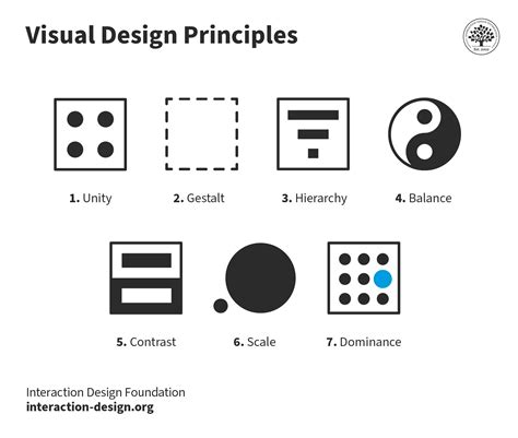 What are the Principles of Design? | IxDF