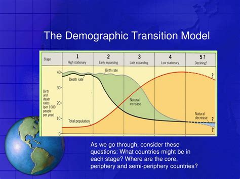 PPT - The Demographic Transition Model PowerPoint Presentation, free ...