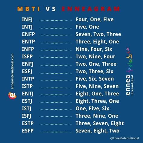 MBTI vs the Enneagram. What do you think about this? #MBTI #enneagram # ...