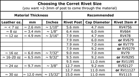 Rivet Conversion Chart