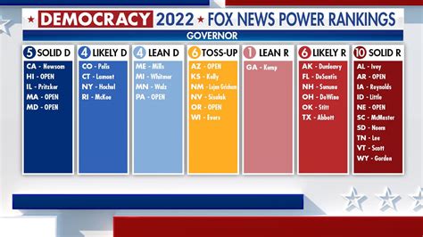 These previously safe governor's races could flip after wild 2022 ...