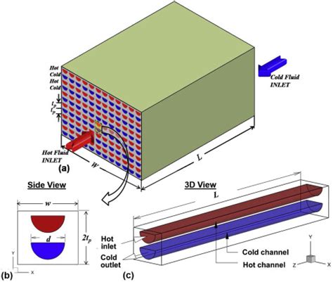 Printed Circuit Heat Exchanger simulation of water-steam system