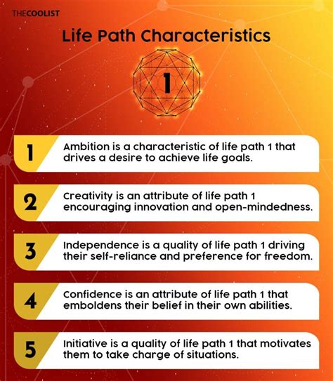 Life Path Number 1 (Leader and Pioneer) Meaning, Traits, and Relationships