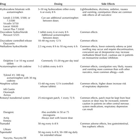 Obstetrics & Gynecology