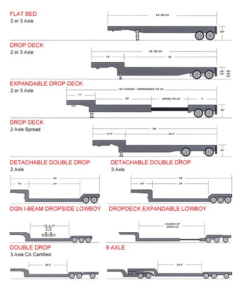 Flatbed Trailer Weight Limit | Blog Dandk