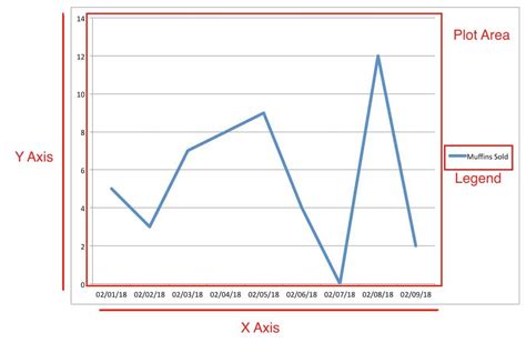 Excel Line Graph Templates