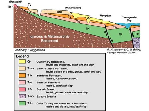 Physiography