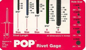 Understanding Blind Rivet Designs and Sizes