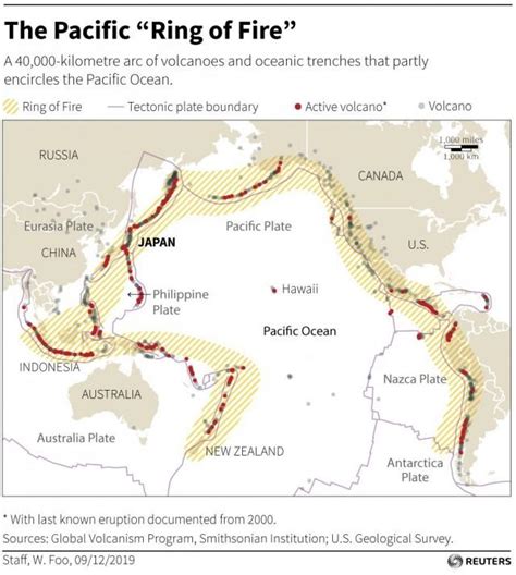 ‘Pacific Ring of Fire’ has always been active —PHIVOLCS │ GMA News Online