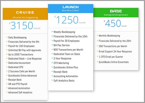 How to Package Your Bookkeeping Services [Guide] - Future Firm