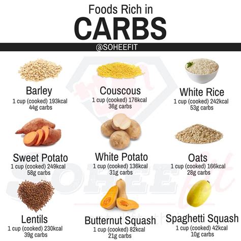 Examples Of Carbohydrates In Food