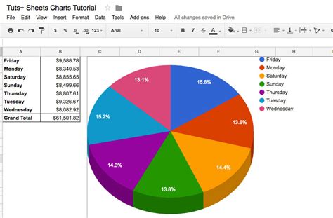 How to Make Professional Charts in Google Sheets