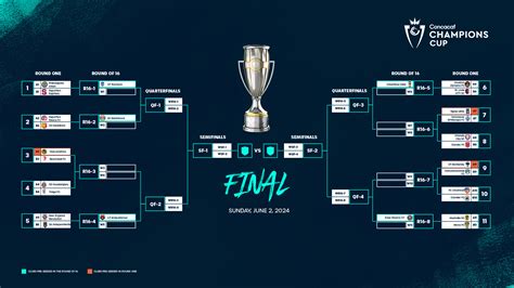 Uefa Champions League Schedule 2024 Season - Audi Marena