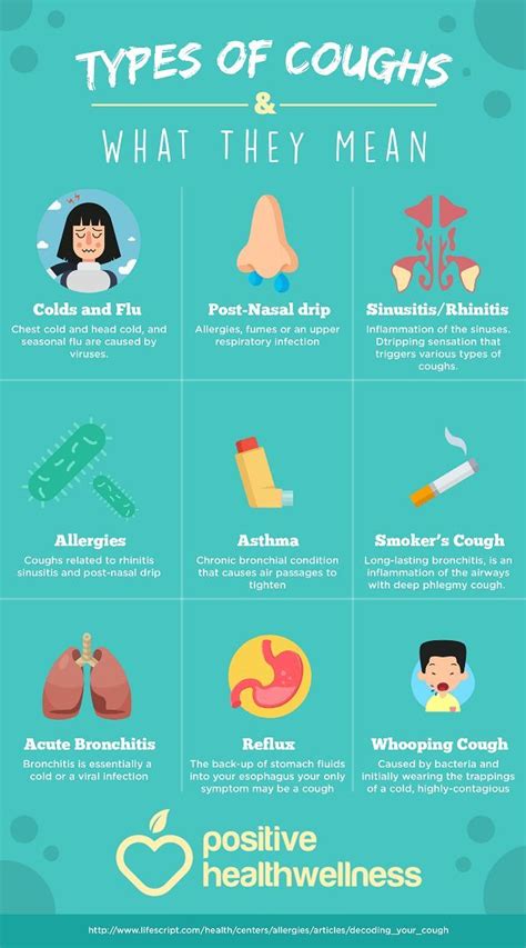 Data Chart : Learn More About How Coughing Affects Your Health ...