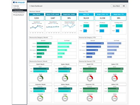 Ceo Dashboard Template