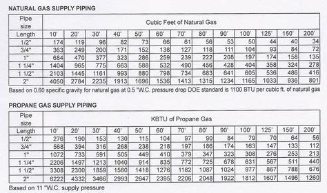 Generac Fuel Consumption Chart