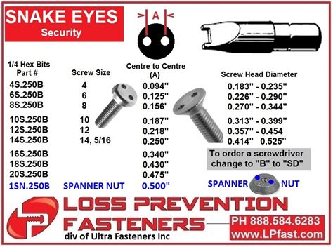 Spanner Screwdriver Size Chart - charitylasopa