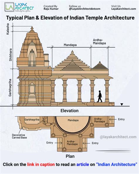 Layak Architect on Tumblr