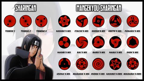 All Mangekyou Sharingan Abilities Ranked Fortnite Discord - IMAGESEE