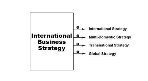 International Business Strategy: Explanation and Examples - Parsadi