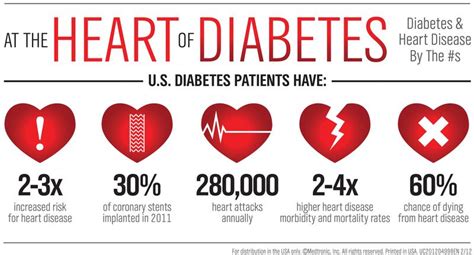 Diabetes and Insulin Resistance - Reversing Type 2 Diabetes