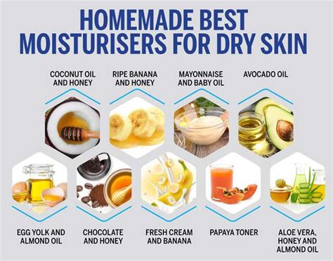 14 Homemade Best Moisturizers For Dry Skin | Femina.in